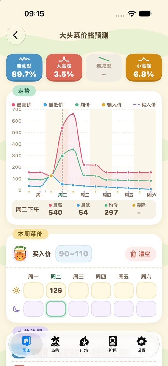 动森圈圈界面